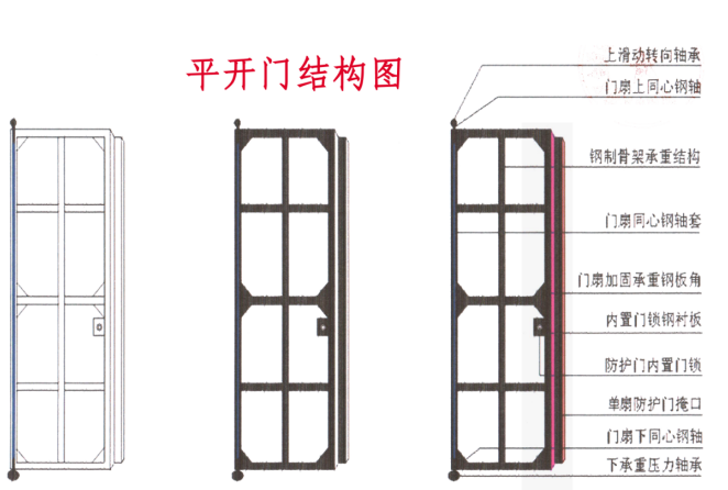 新余铅皮防护门生产厂